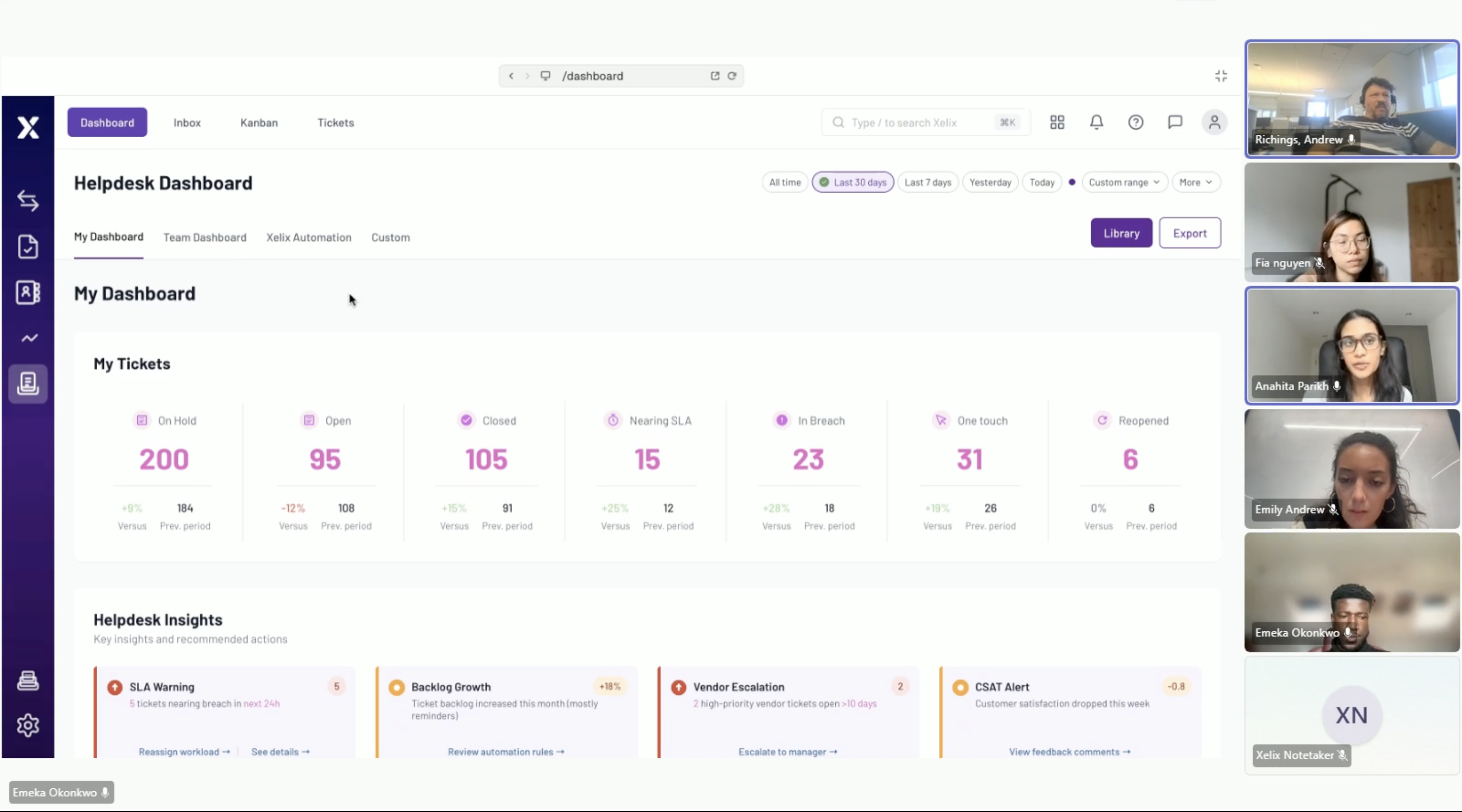 Helpdesk Dashboard shared during a video call with five participant faces on the right side of the screen