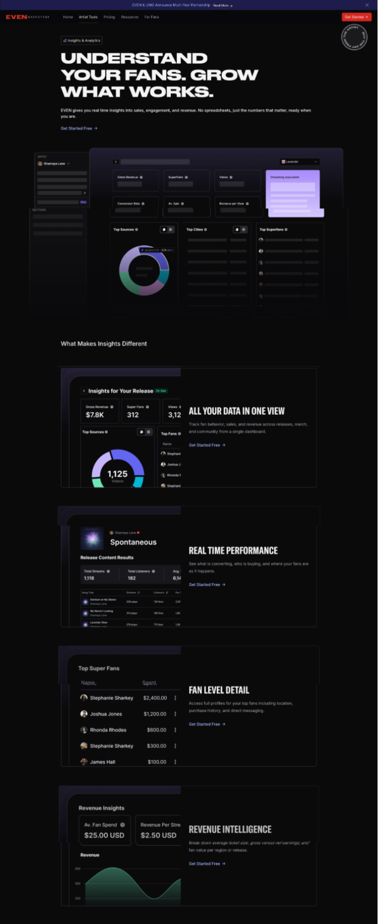 Creator analytics dashboard showing fan insights, revenue and engagement